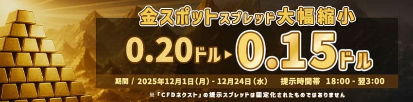金スポットスプレッド大幅縮小