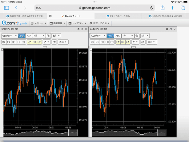 iPadで表示させた外為どっとコムのG.comチャート