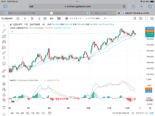 iPadで表示させた外為どっとコムのTradingView
