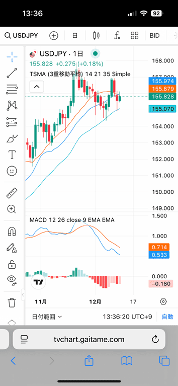 外為どっとコムのTradingView