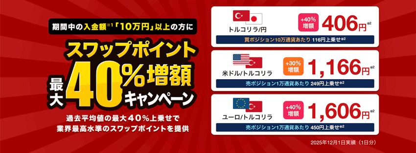 外為どっとコム|スワップポイント最大40%増額キャンペーン