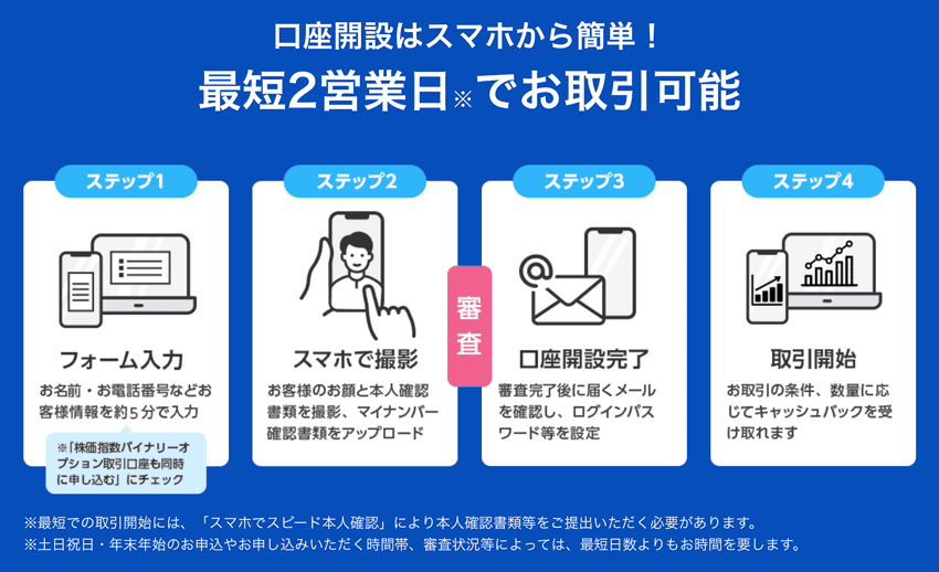 口座開設はスマホから簡単！最短2営業日でお取引可能