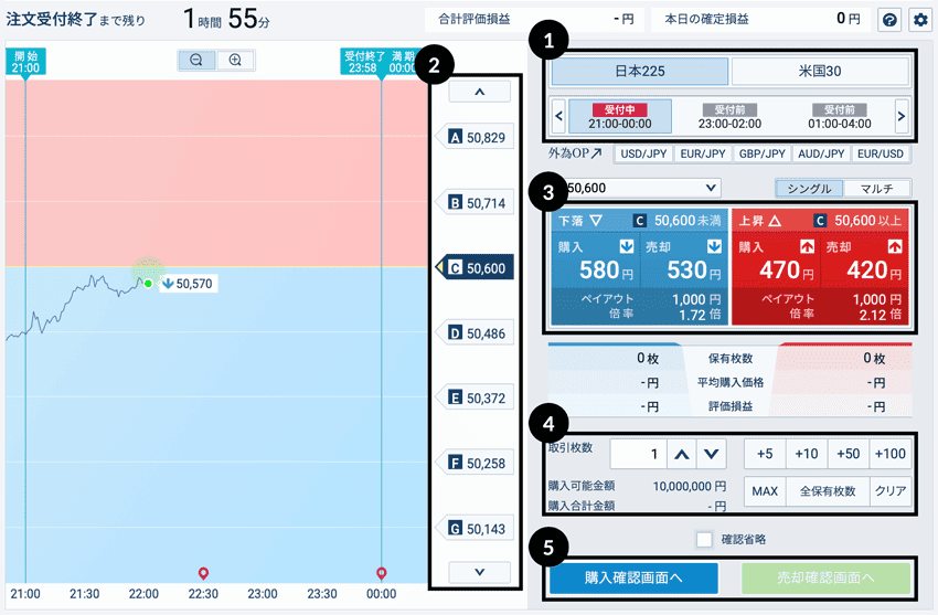 株価指数バイナリーオプション Webブラウザでの取引方法