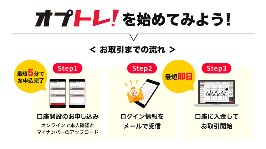 オプトレ!を始めてみよう!お取引までの流れ