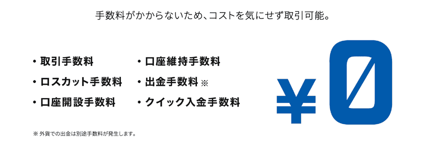 手数料がかからないため、コストを気にせず取引可能