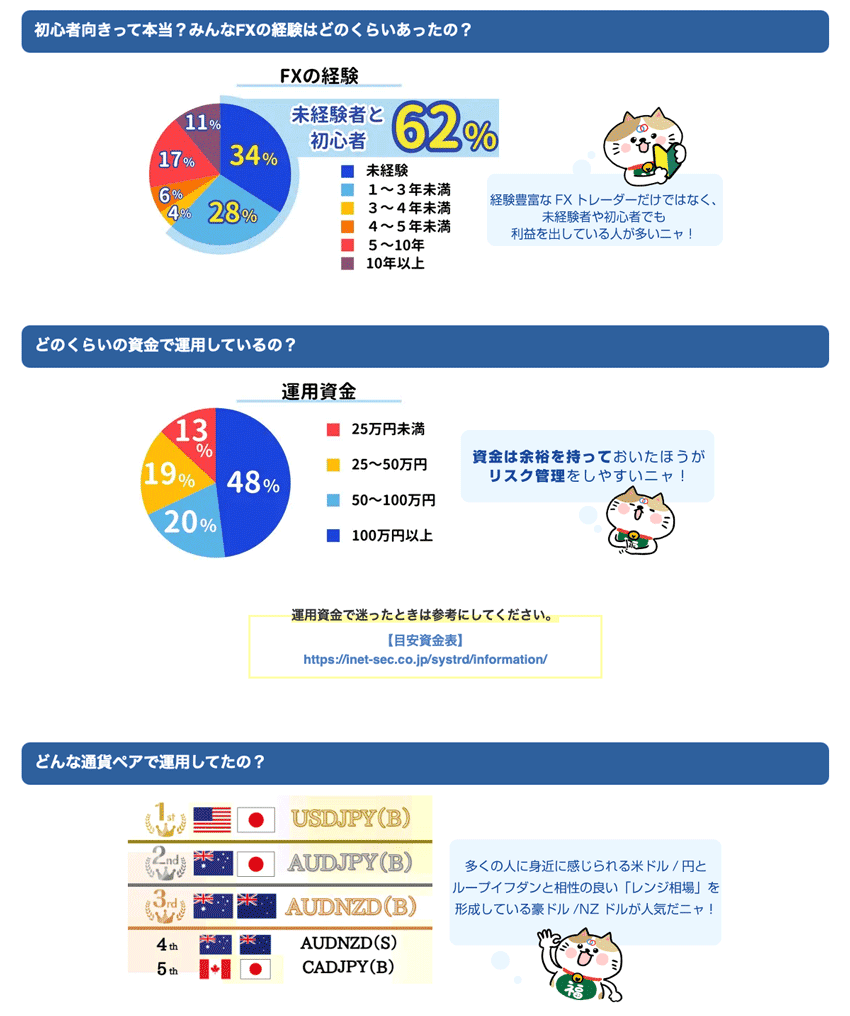 ループイフダンで利益が出てる人の調査結果①