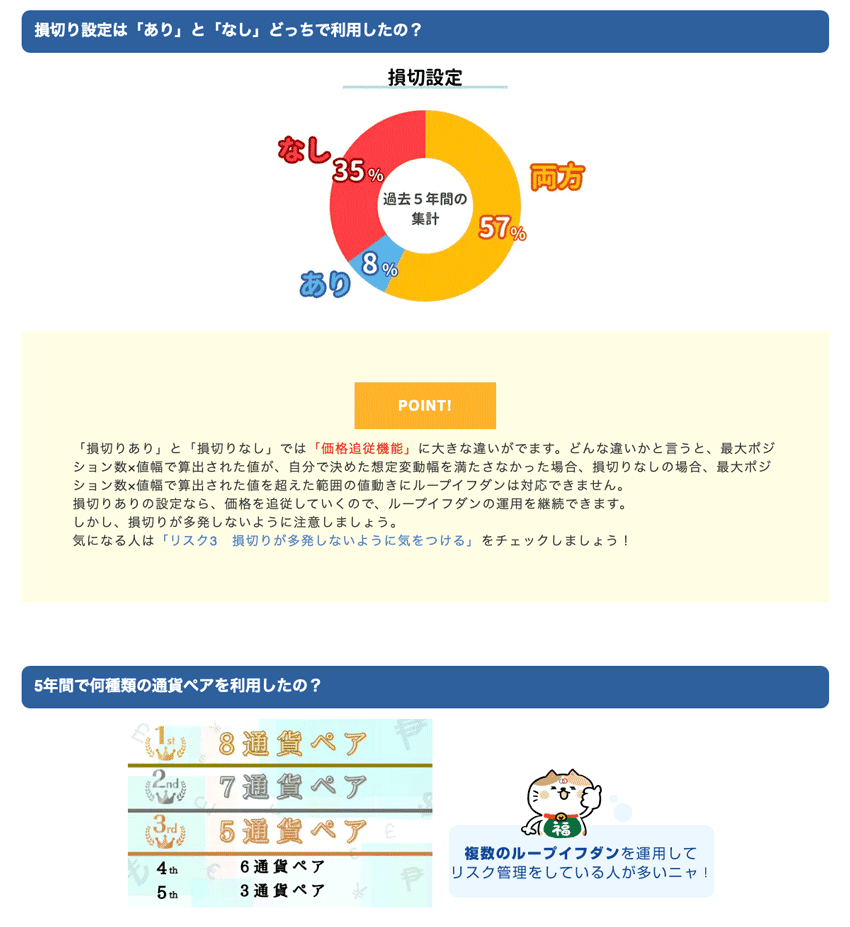 ループイフダンで利益が出てる人の調査結果②