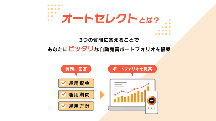オートセレクトでは3つの質問に答えるとポートフォリオを提案