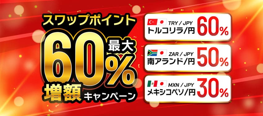 インヴァスト証券 スワップポイント最大60%増額キャンペーン
