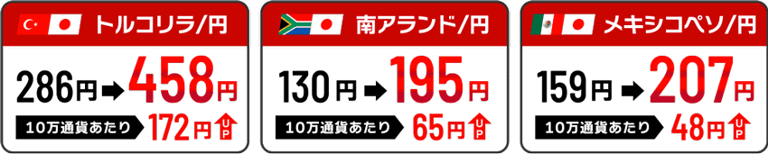インヴァスト証券 スワップポイント最大60%増額キャンペーンの適用例