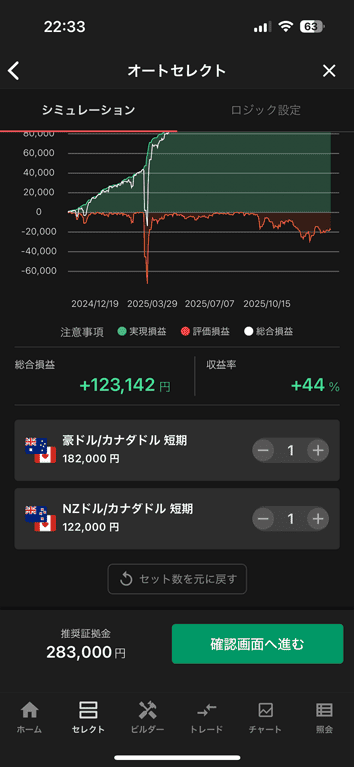 提案された2通貨ペアでのポートフォリオ