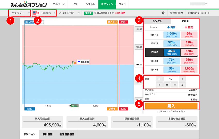 トレイダーズ証券「みんなのオプション」で購入する方法