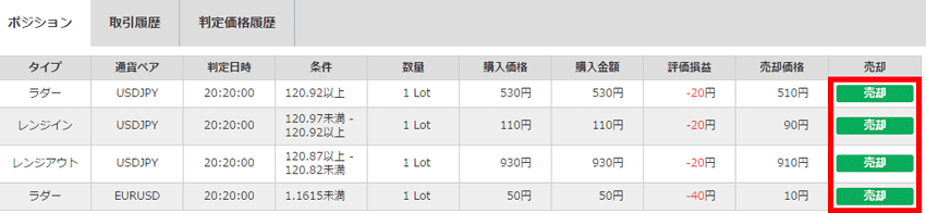 トレイダーズ証券「みんなのオプション」で売却する方法