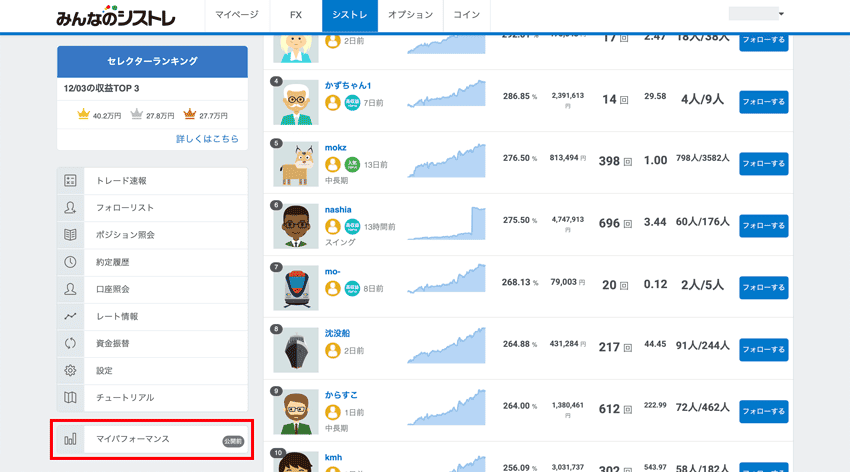 マイパフォーマンスをクリック