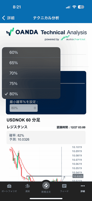 OANDA証券のオートチャーティストでは60%・65%・70%・75%・80%から最小確率を選択できる