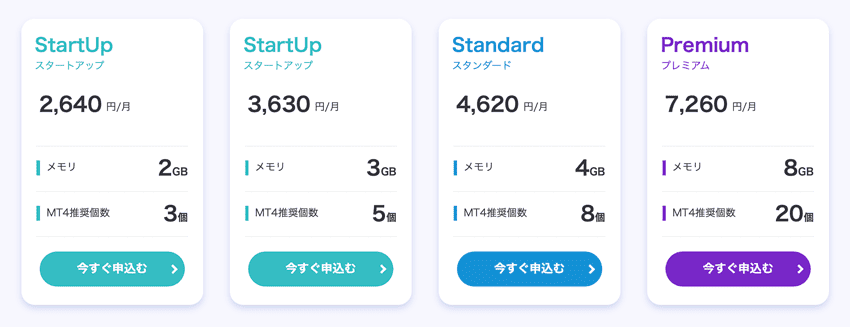 お名前.com デスクトップクラウドの料金プラン