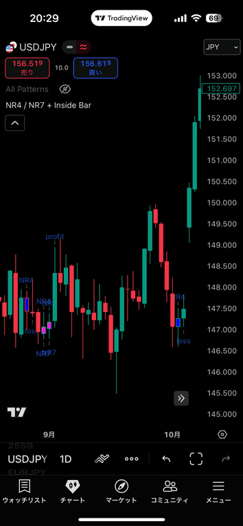 TradingViewのスマホアプリでNR7を表示させた例