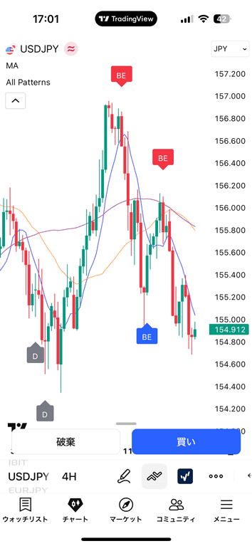 チャートを見ながらチャート上のラインを動かして発注したり、ワンタップで発注が可能
