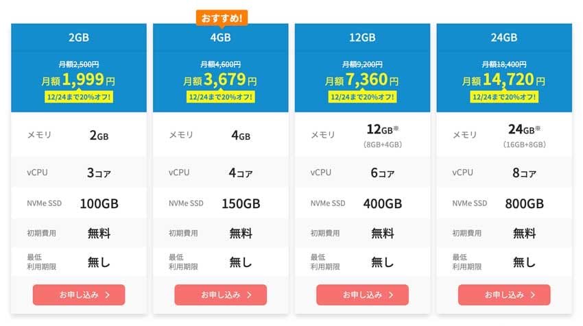 XServer VPS for Windows Serverの料金プラン