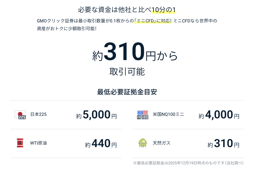 GMOクリック証券のCFDはミニCFD対応で、少額取引できる