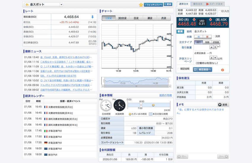取引画面では銘柄ごとにレート、チャート、基本情報を見れるため情報収集しやすい