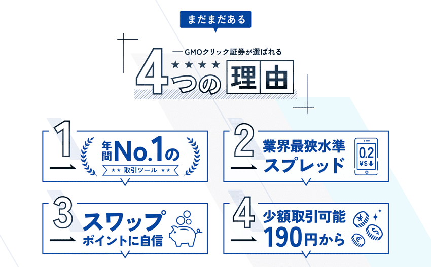 GMOクリック証券が選ばれる4つの理由