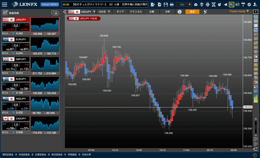 米国債チャート(Bond Chart)を表示するアイコン