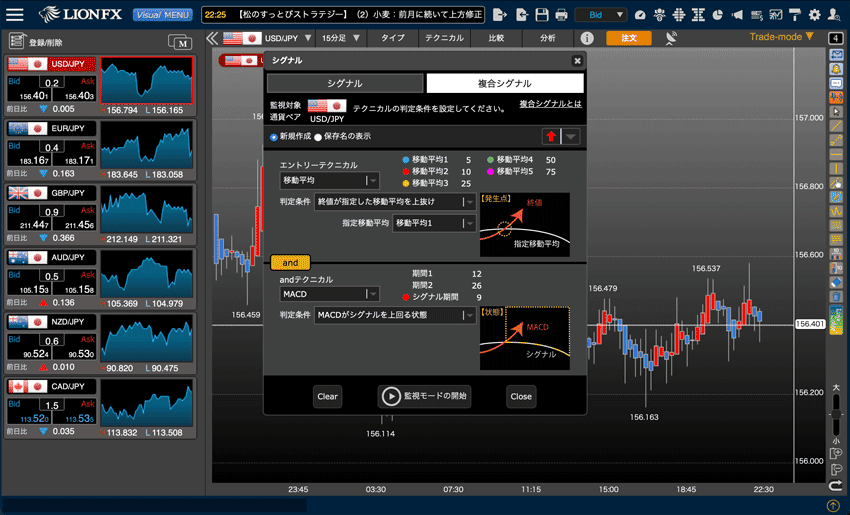 2つのテクニカル指標の組み合わせによる売買シグナルを表示
