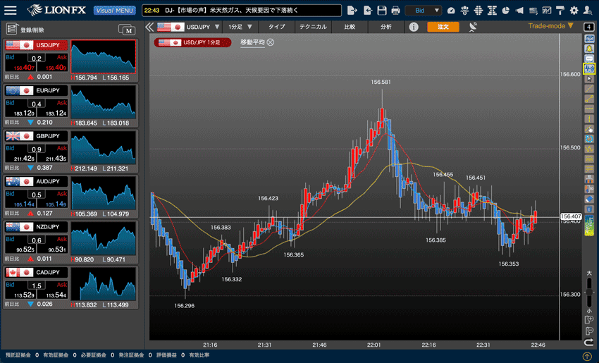 LIONチャートPlus+の売買シグナルを表示させるアイコン