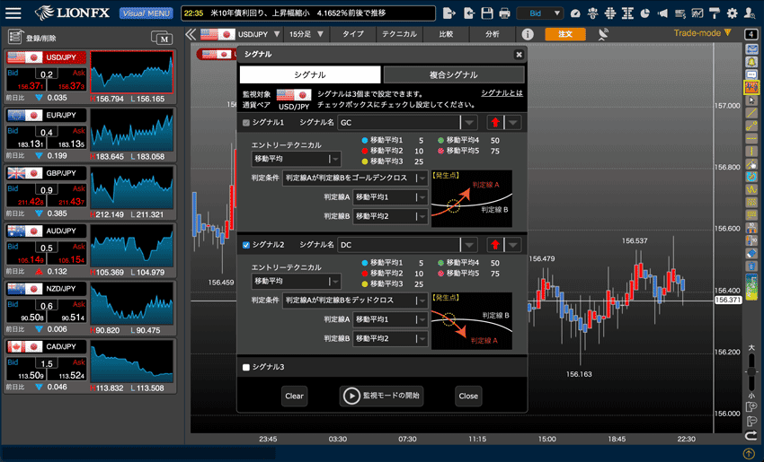 テクニカル指標の組み合わせによる売買シグナルを表示