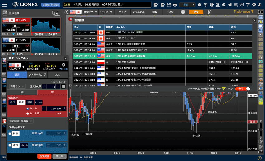 経済指標連動チャートを見ながら発注が可能
