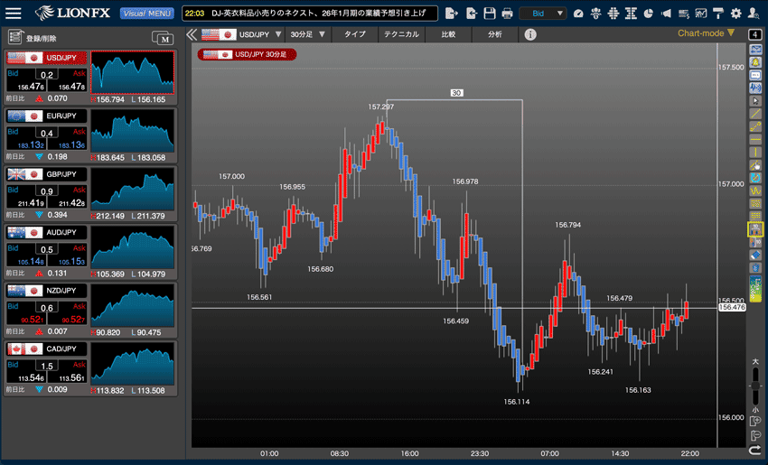二つのローソク足間の足数