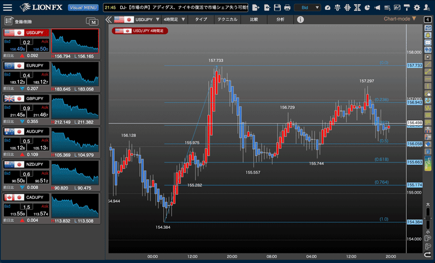 LIONチャートPlus+のフィボナッチ・リトレースメント