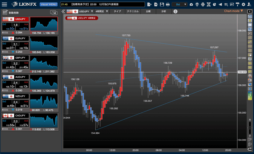 LIONチャートPlus+のフォーメーション