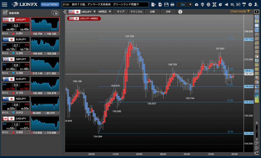 LIONチャートPlus+の価格分割