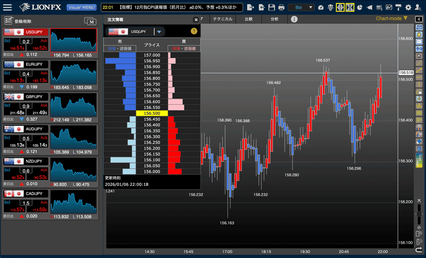 ヒロセ通商の高機能チャート「LIONチャートPlus+」徹底解説！ | FX