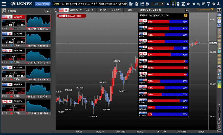 LIONチャートPlus+の顧客センチメント分析