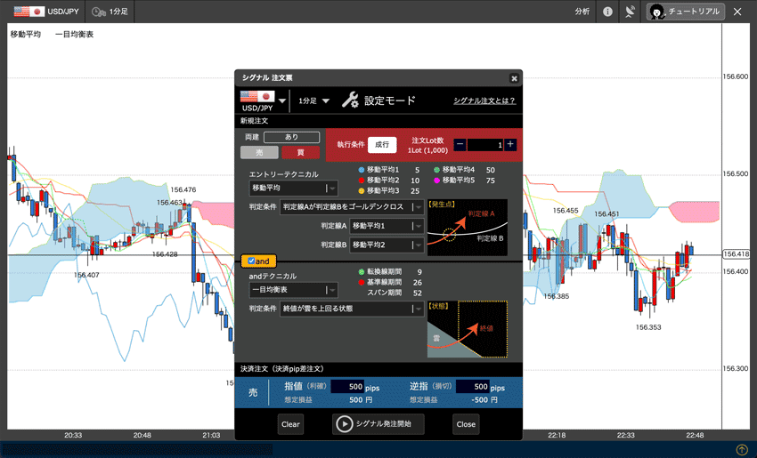 シグナル注文では複合シグナルが発生した条件で自動売買を行うことも可能