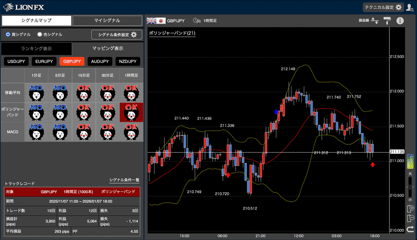 ヒロセ通商の高機能チャート「LIONチャートPlus+」徹底解説！ | FX