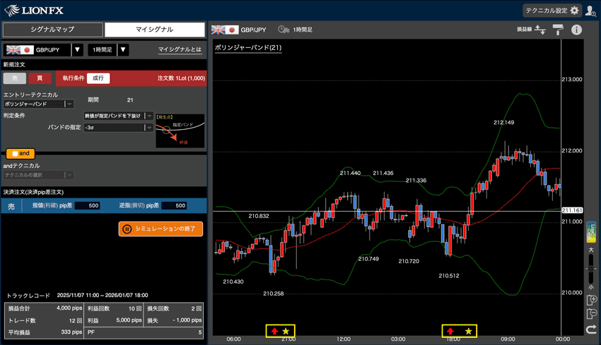 シミュレーションによる新規注文と決済注文がアイコンで表示