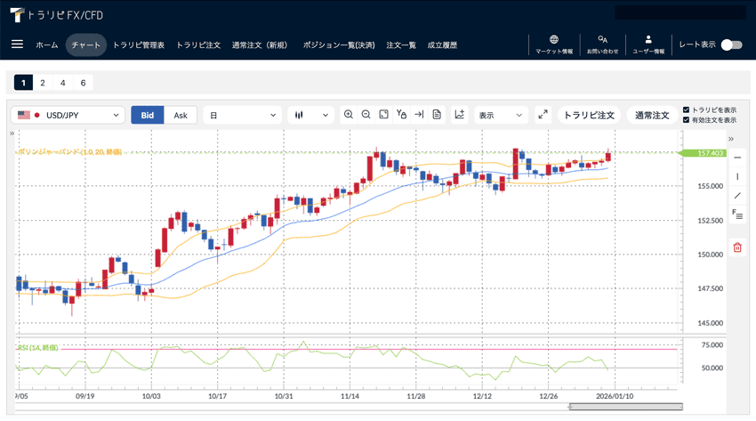 トラリピのチャート