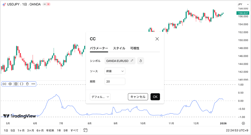 TraadingViewのインジケーターCC(相関係数)