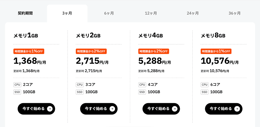 CohoHa Windows Server の料金プラン