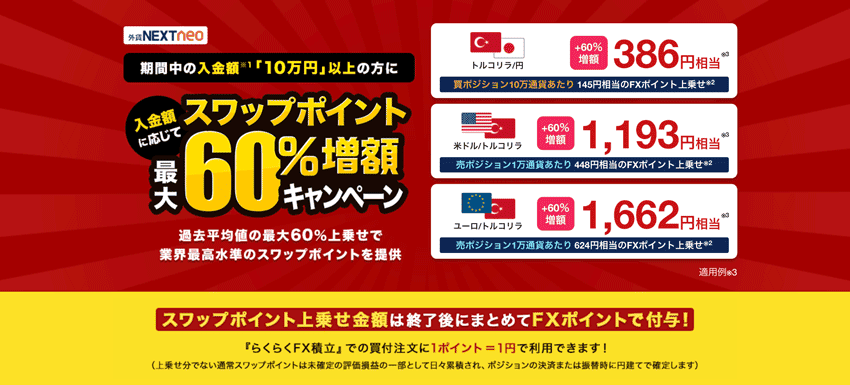 外為どっとコム|スワップポイント最大60%増額キャンペーン