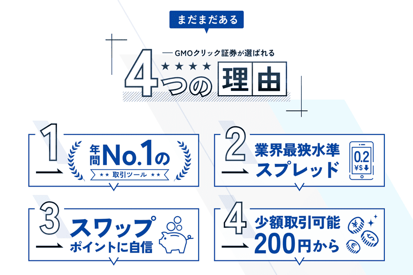 GMOクリック証券が選ばれる4つの理由