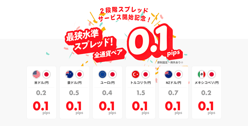 2段階スプレッドサービス開始記念!最狭水準スプレッド!全通貨ペア0.1pis