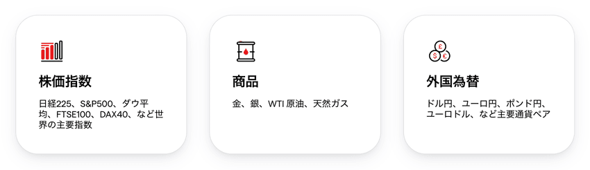 IG証券バニラオプションの取扱銘柄