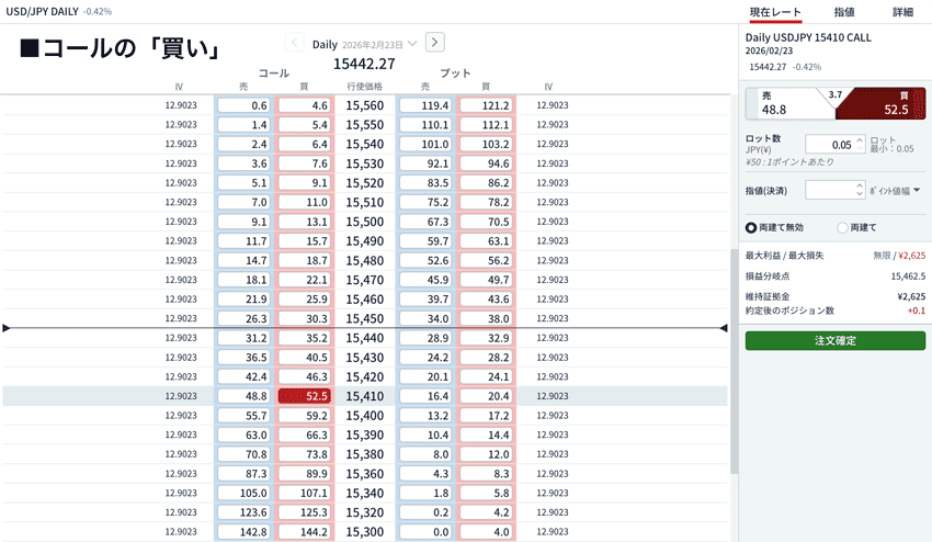 上昇を期待するコールの買いの例②