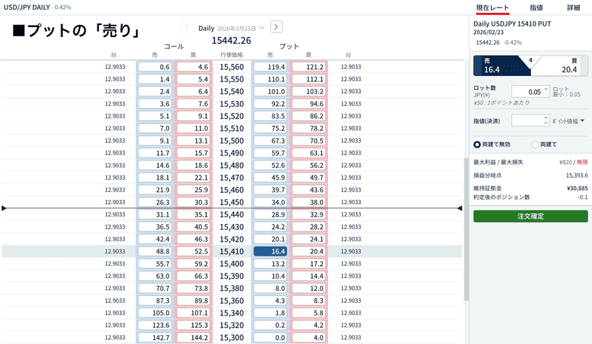 下がらないことを予想するプットの「売り」の例⑦