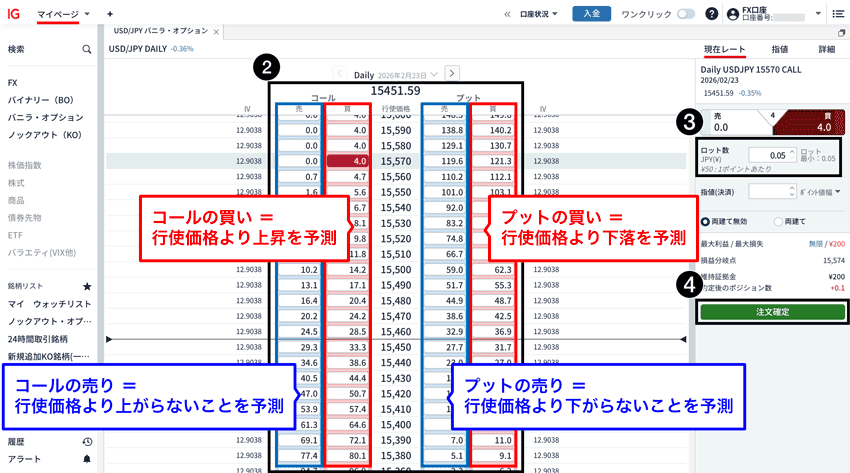 コール・プットから権利行使価格を選択し、ロット数を入力して「注文確定」で注文できる